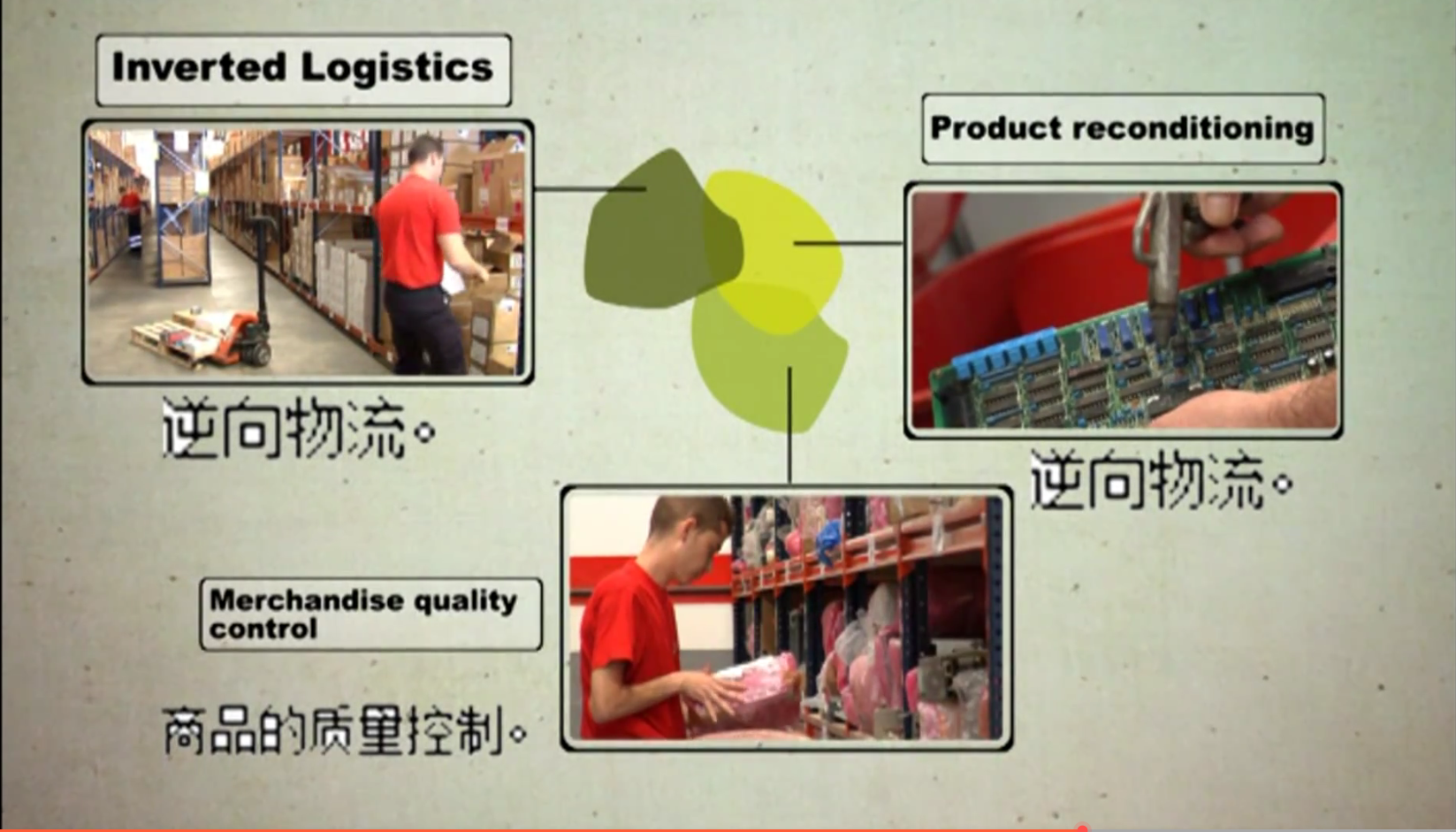 您做的宣傳片收費價格是這樣嗎？